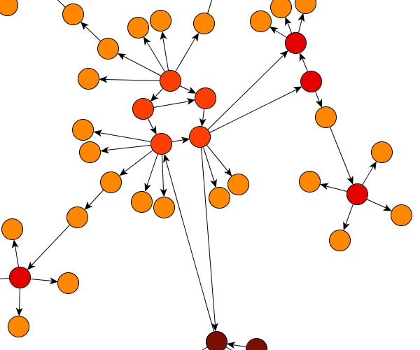 Circular Layout