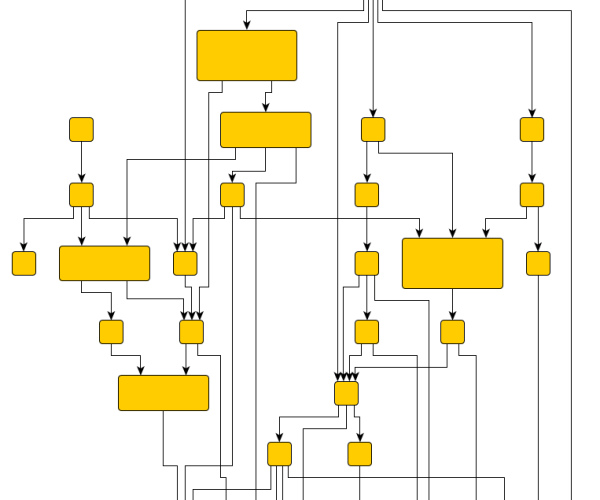 Hierarchical Layout