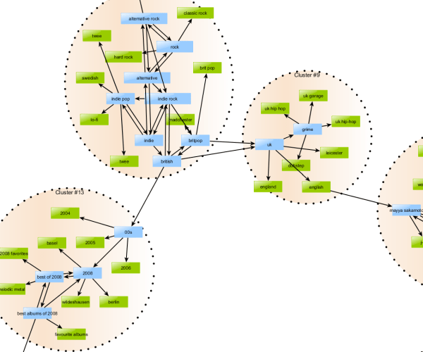 Social Network Analysis