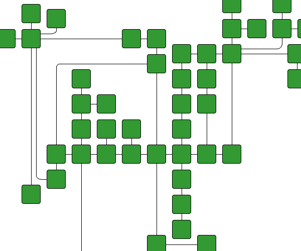 Orthogonal Layout